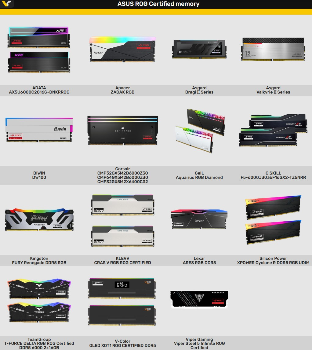 Asus сертифицировала 17 модулей DDR5 — они точно совместимы с платами ROG