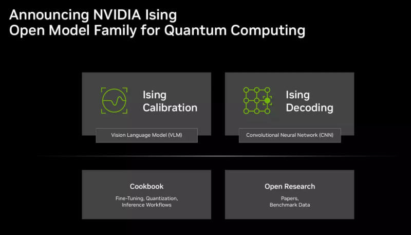 Nvidia представила ИИ-модели для калибровки и исправления ошибок у квантовых компьютеров