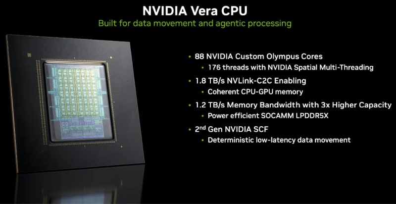 Европейские стартапы обещают обогнать ИИ-чипы Nvidia по эффективности в 100 раз — но им не хватает денег и фабрик