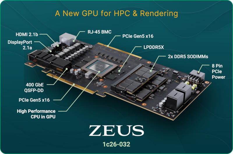 Bolt Graphics завершила проектирование графического чипа Zeus — он в разы превосходит RTX 5090