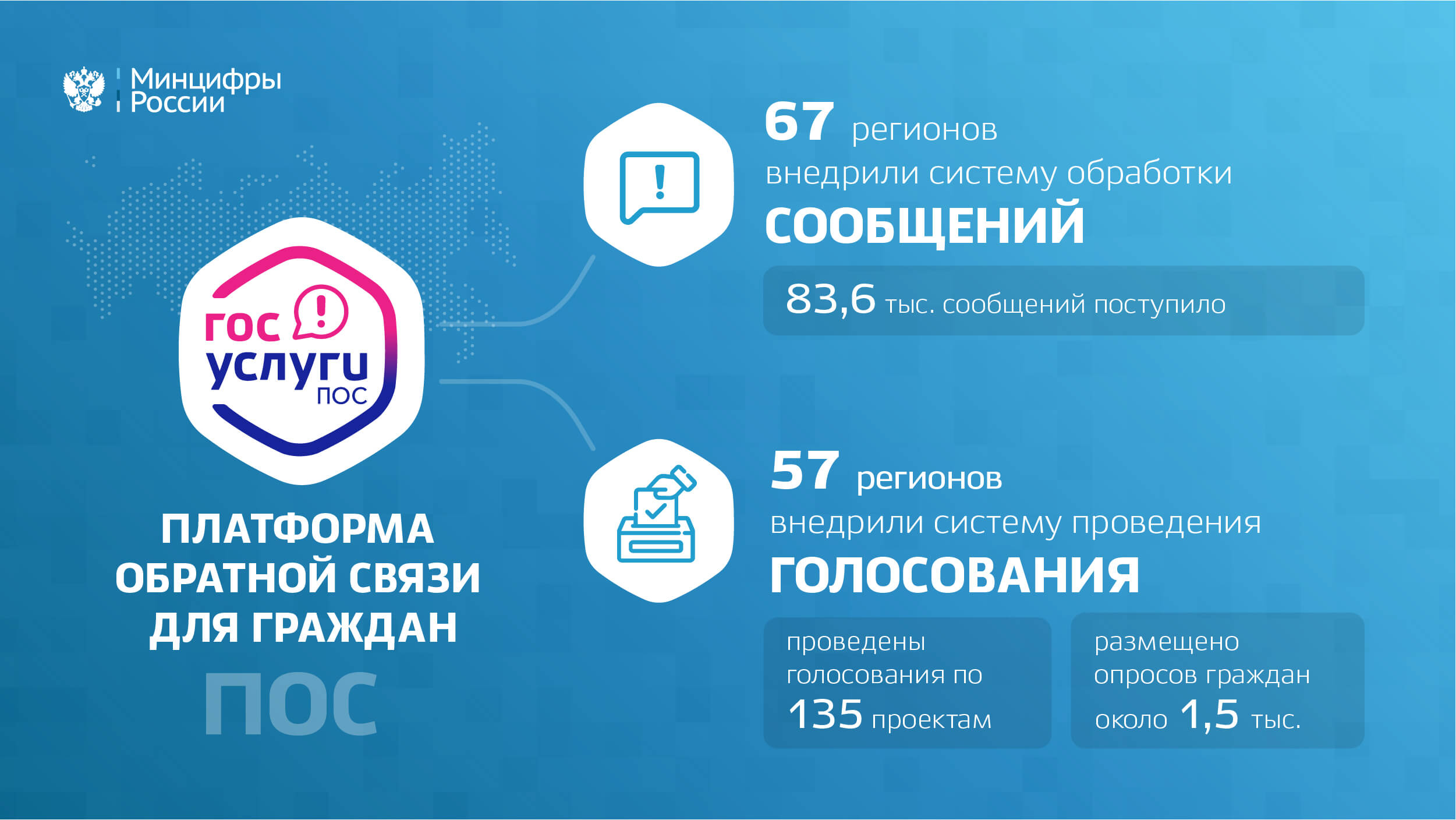 В Минцифры России подвели итоги работы платформы обратной связи в 2020 году