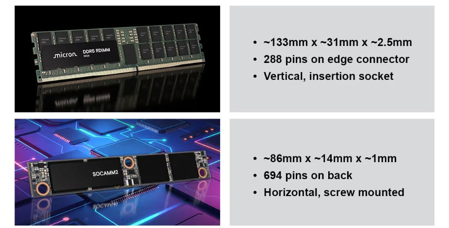 AMD объявила, когда её процессоры получат поддержку памяти LPDDR5X SOCAMM2