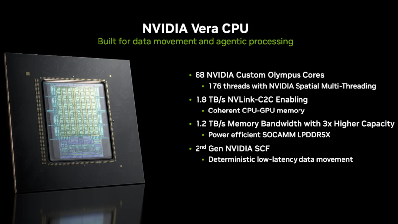 SRAM какой-то: Nvidia представила чип Groq 3 LPU для ускорения инференса ИИ-моделей на уровне токенов