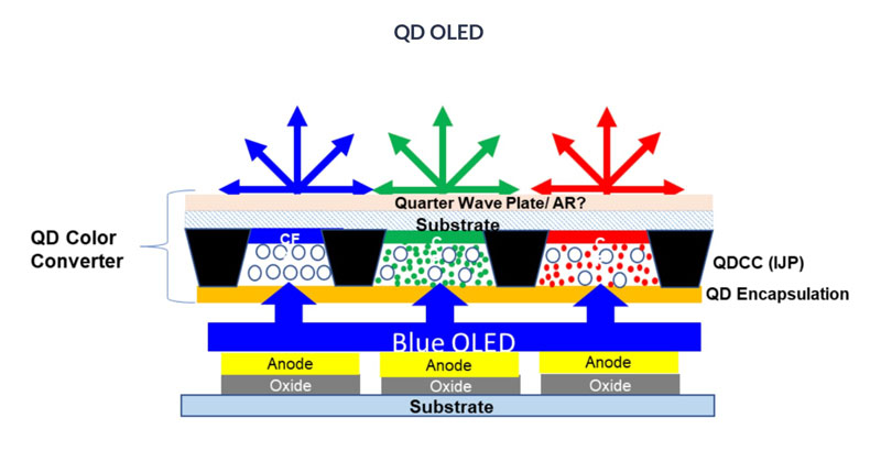 Samsung разморозила разработку настоящих QNED-дисплеев — как OLED, но без «органики»