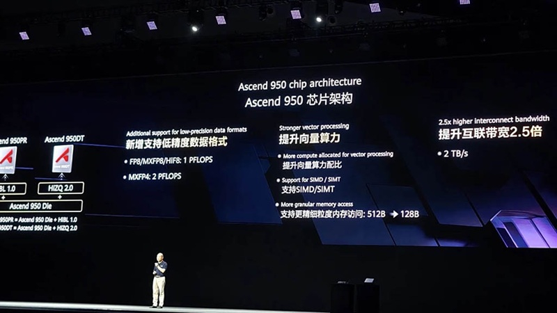 Выход DeepSeek V4 взвинтил спрос на ИИ-ускорители Huawei Ascend 950